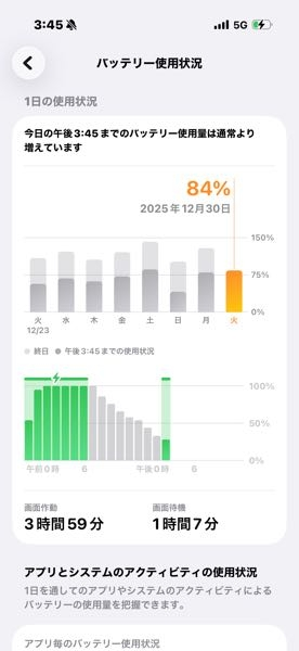 iPhone16プロで去年の111月にかいました。バッテリー最大容 - Yahoo