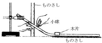 よく中3理科の実験でこういうやつやりますが、これの木片の移動距離は傾きには無関係っていう認識で合ってますか？合ってたらなぜこうなるのかを教えて頂きたいです。