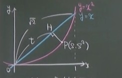 Hの座標を教えてください