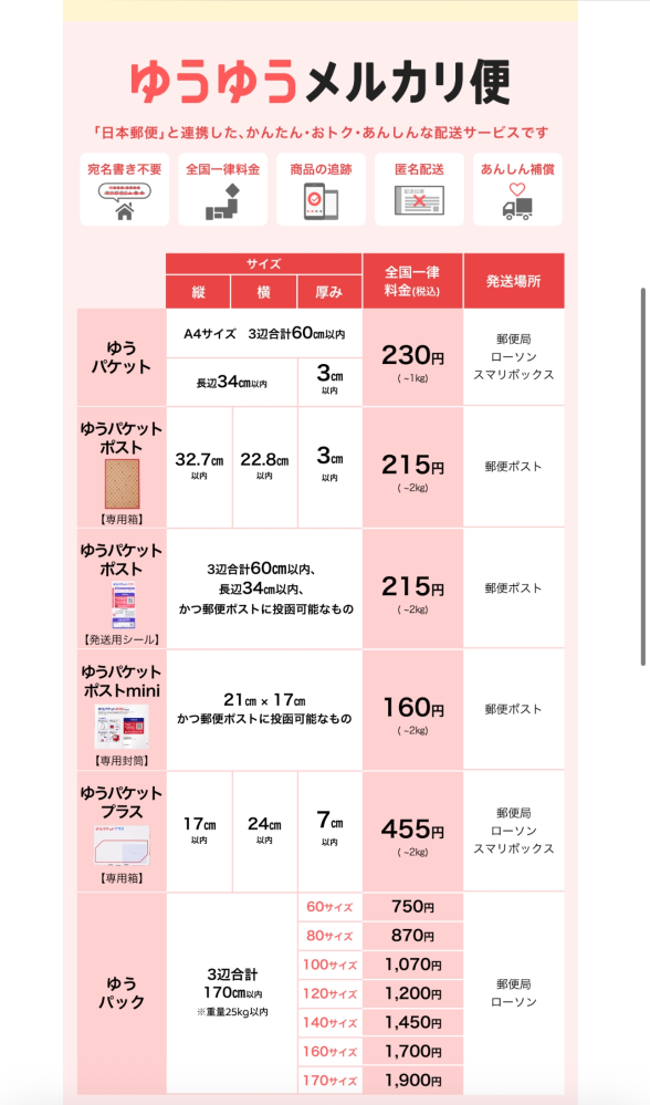 たまごっちパラダイス(箱無し)の発送について質問です！ゆうゆうメル