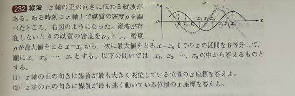 高校物理 1番の問題でy-xのグラフは書けたんですがなぜ6が答えになるかわかりません。微小時間ずらした時6はマイナスになると思うのですが