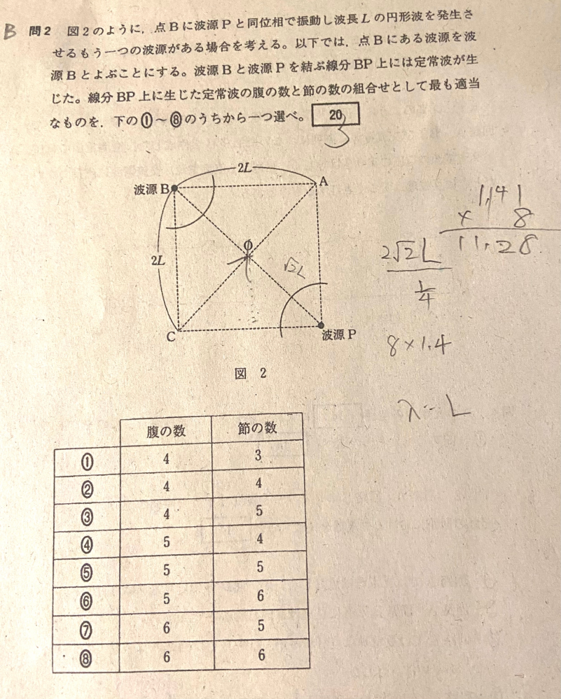 物理 波動 腹と節の数え方がよく分かりません。中点は強め合うので腹ということだけ分かります。