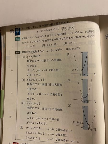 数学で、z[x]という表記を見かけますがどういう意味ですか