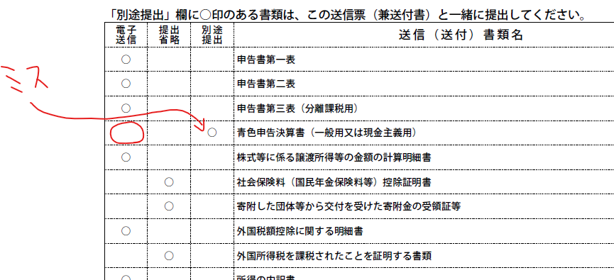 e-tax（所得税）について教えてください。送信前の確認用のPDFを確認