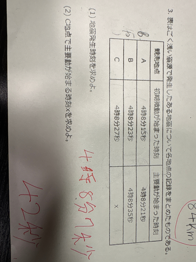 これの求め方を教えてください。⑴です 答えは聞いたんですがやり方を聞いてないので教えて欲しいです