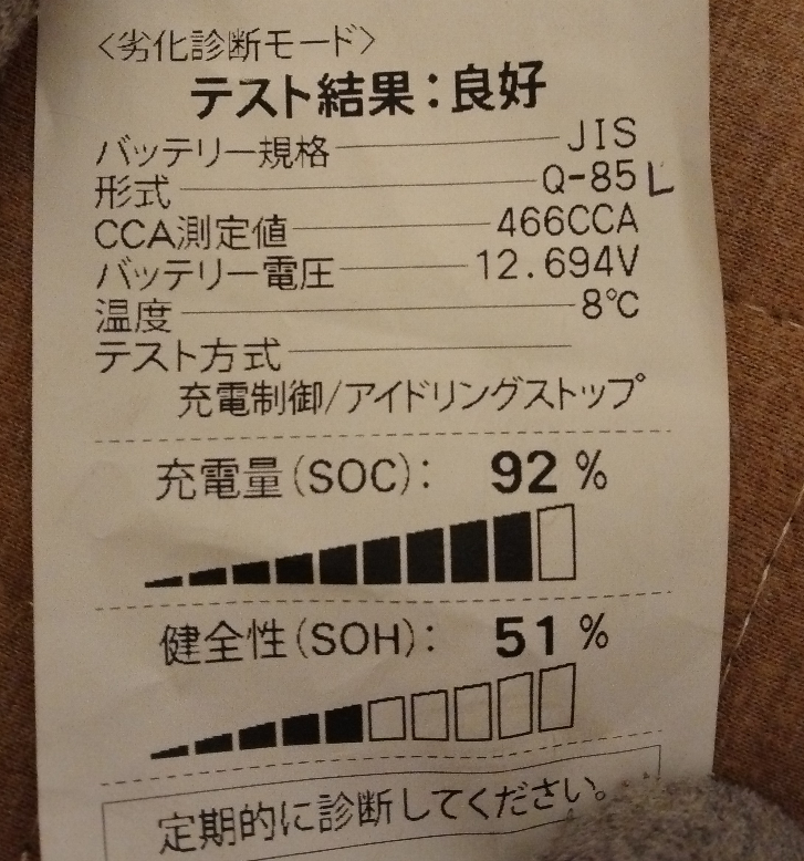 オートバックスで車のバッテリーチェックしてもらった結果、画像のよう 