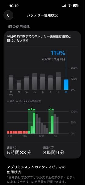 至急】iPhoneのバッテリー最大容量74％はやばいですか？ま - Yahoo
