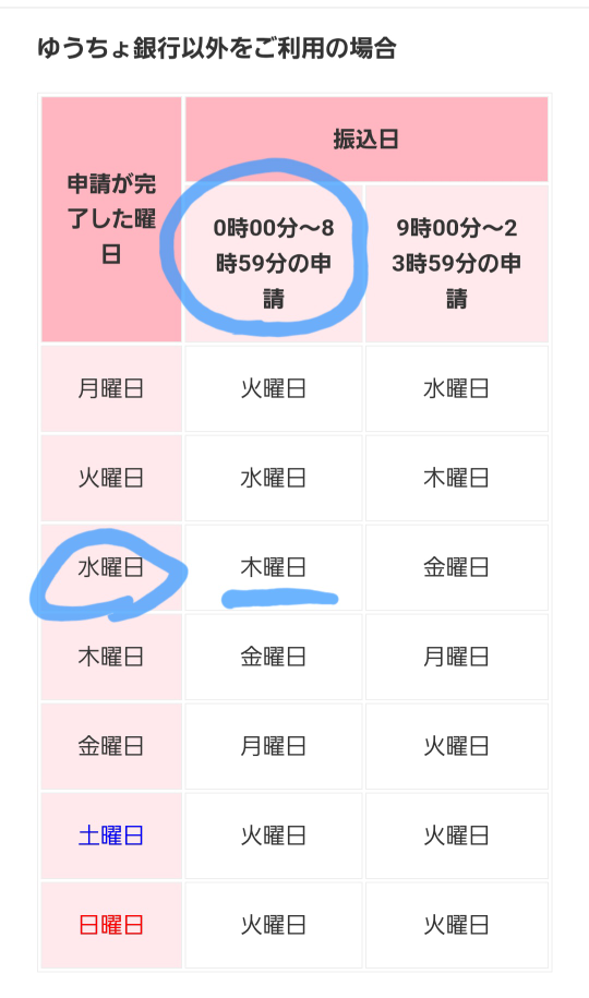 メルカリで楽一番公式アカウント04というバイヤーさんに購入していた