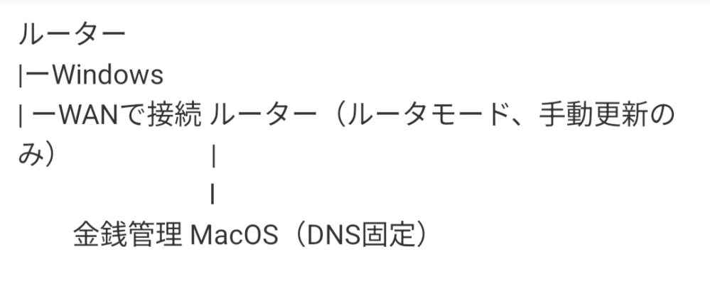このネットワーク構成はinfostealerに感染しても強いでしょうか 数年前にWindowsでinfostealerに感染してしまいすべてのパソコン、USBメモリ等をフォーマットしたつもりではあるのですが万が一USBメモリからinfostealerが復活しないか心配です 長期保有している仮想通貨が1億円弱に増大してしまいMacOSのみに保存しているのですが以下のネットワーク構成であればWindowsでinfostealerが復活しても大丈夫なネットワーク構成でしょうか? 間にルータを挟めばよほど大丈夫でしょうか? 以下の構成