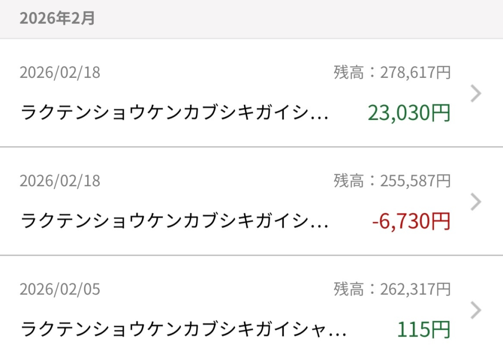 楽天銀行で自動入出金を利用しております。 2/18に国内株式を注文し、購入完了いたしました。 通常は楽天銀行の口座から該当する金額が引かれているかと思いますが、反対に入金されております。 見方が間違っているのでしょうか？ サポートにも繋がらず回答が得られないので、こちらで質問させていただきました。 よろしくお願いいたします。