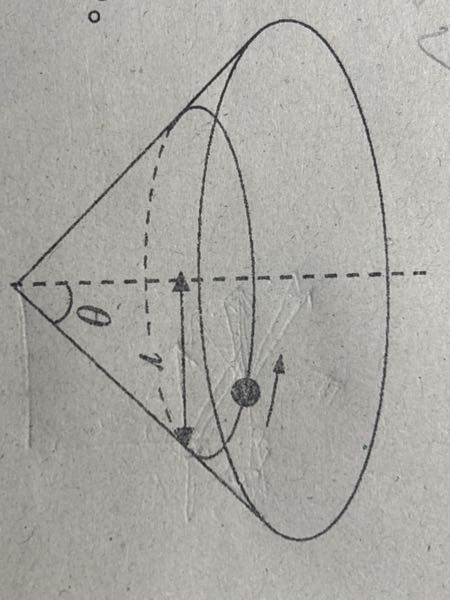θがどこの位置にくるかわかりません。教えてください。