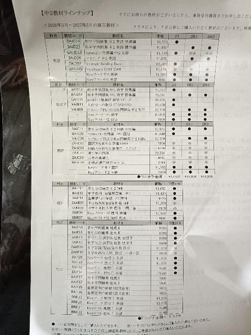 至急25枚早稲田アカデミーで特訓クラスを目指しているのですが3教科
