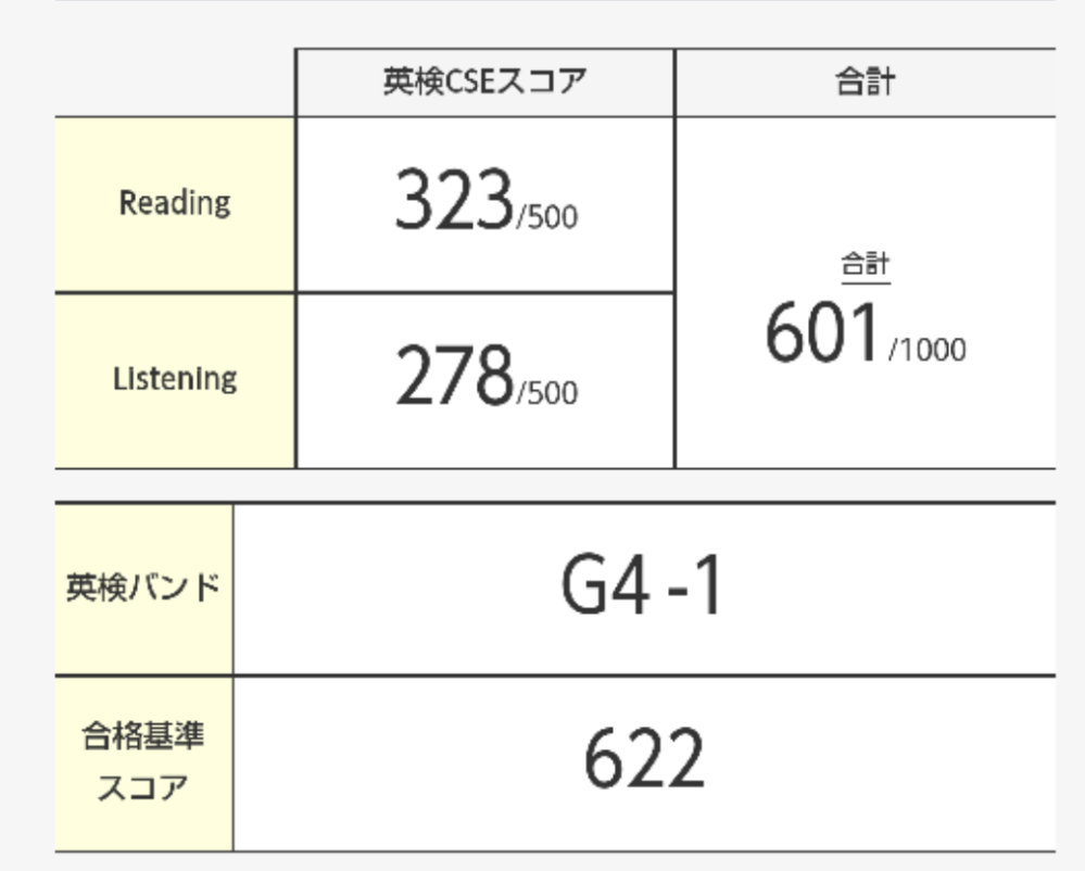 緑陽工房さんの、（旧グリーンサン工房）pg5カスタムの購入方法が