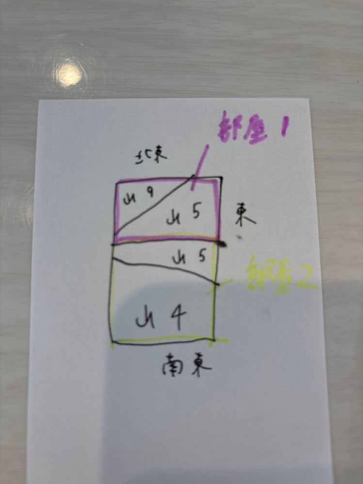 風水（玄空飛星派）での建物の向の出し方が難しくてわかりませんでした
