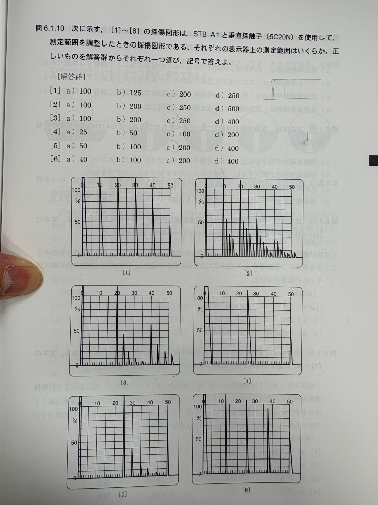 超音波探傷試験1問題集2021問6.1.10について質問です。独学で勉強中で