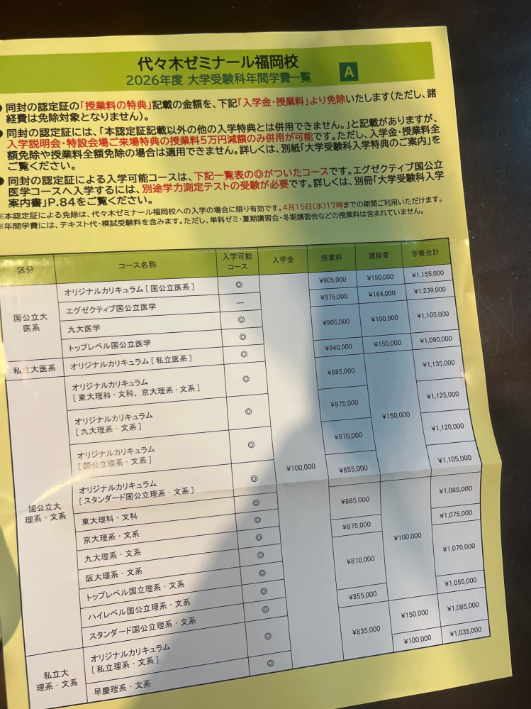 大学受験を終えた高三生です。代々木ゼミナールからスカラシップ認定証