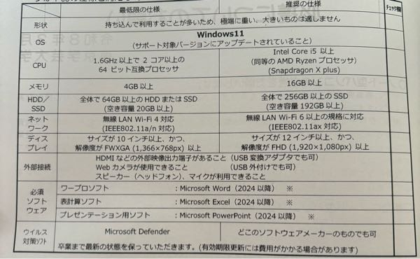 大学生が使うノートパソコンのスペック、選び方について質問です。この
