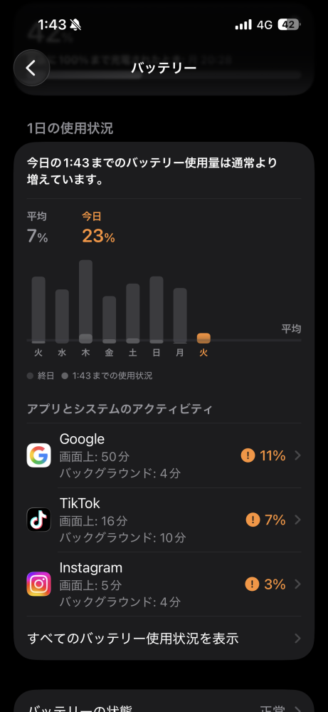 このバッテリーの減りかたは普通ですか？ iPhone16、24年12月から使用。 最大バッテリー容量は90下の2つのサイトを利用しました。 https://nudefusion.com/ja https://clothoff.info/ja/ ウイルスに感染していると思いますか？ どんなに口が悪くてもいいのでウイルスがはいってるかどおかみなさんの意見をお願いします。いま高校生でスマホがもし危ない状況だとしたらもうほんとに病みそうです。 ベストアンサー必ず選びます。 画像を付着し忘れ再投稿失礼します。