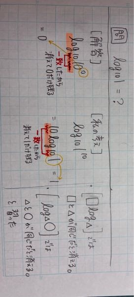 解答も理解できますが、なぜ私の考えが間違っているのかが分かりません。教えてください。