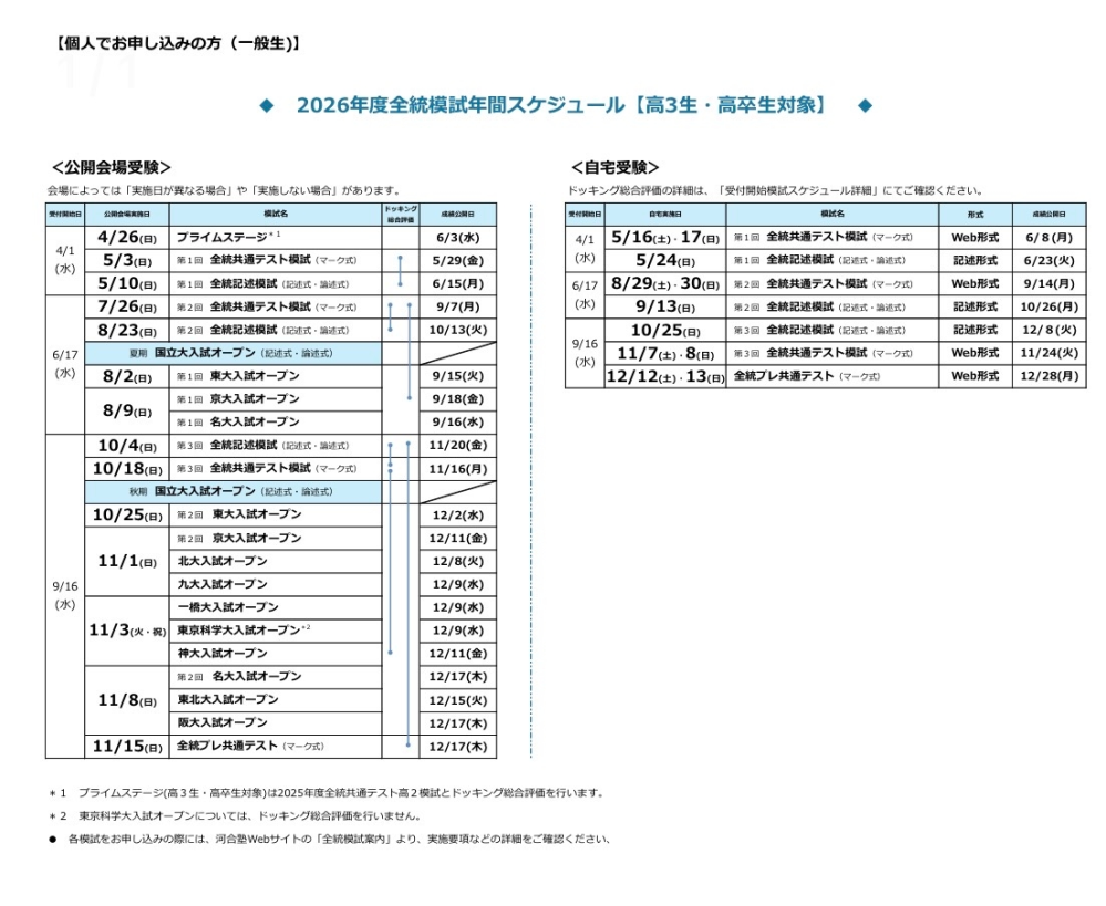 早慶レベル模試[河合塾] 河合塾 2022年度 早稲田大学・慶應義塾大学 早慶レベル模試 2022年実施 語学・辞書・学習参考書