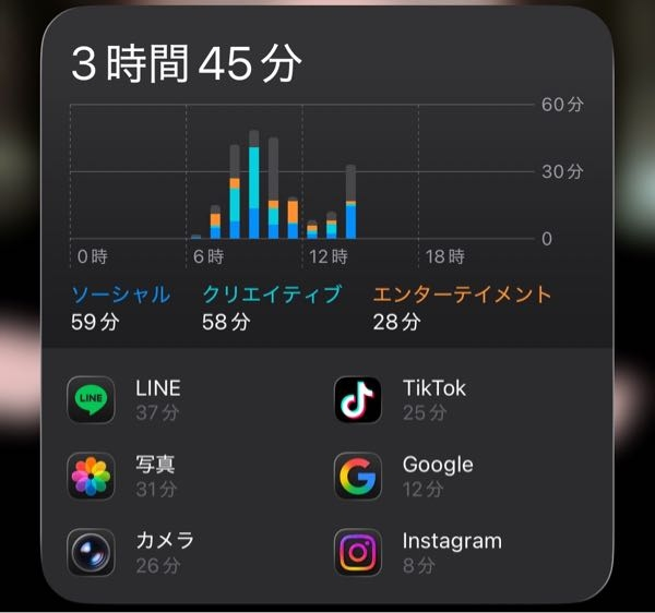 iPhoneのバッテリーについて質問です。2024年の7月から使用していて