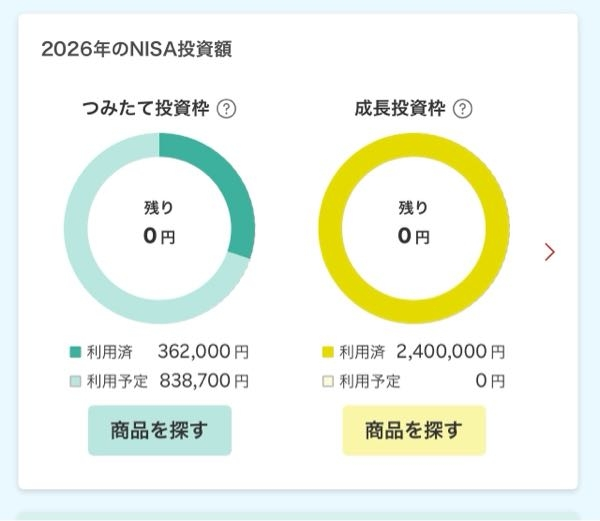 NISAで積立枠使い切りたいのですが設定額に対して利用予定の額が合わないし利用済み合わせたら上限オーバーしてるんですけどこれこのままほっといても問題ないですか？ 積立日程はちゃんとピッタリ枠使い切る額になってます