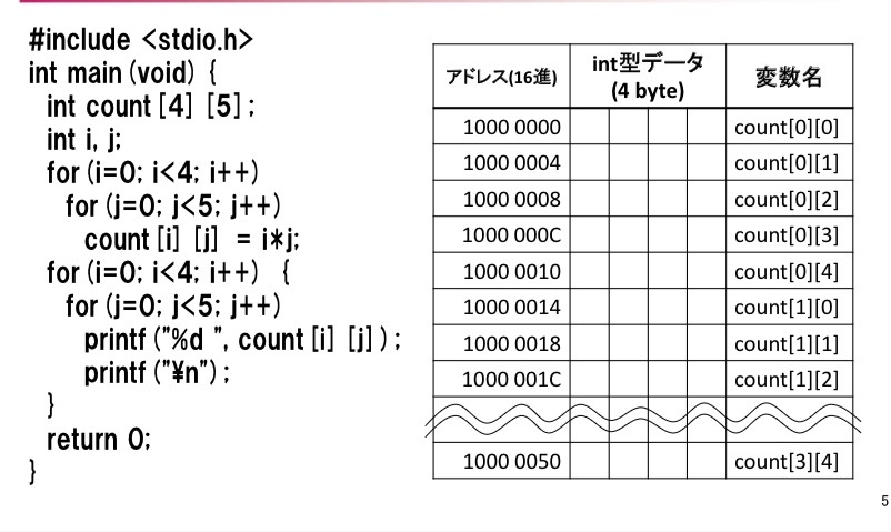 このソースコードの解説を教えていただけると嬉しいです。 - C言語の