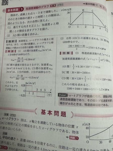 高校1年生の物理基礎の問題です。(2)はどうして面積を求めたらAD