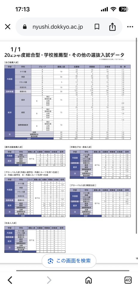獨協大学と國學院大学について質問です。獨協の外国語学部英語学科
