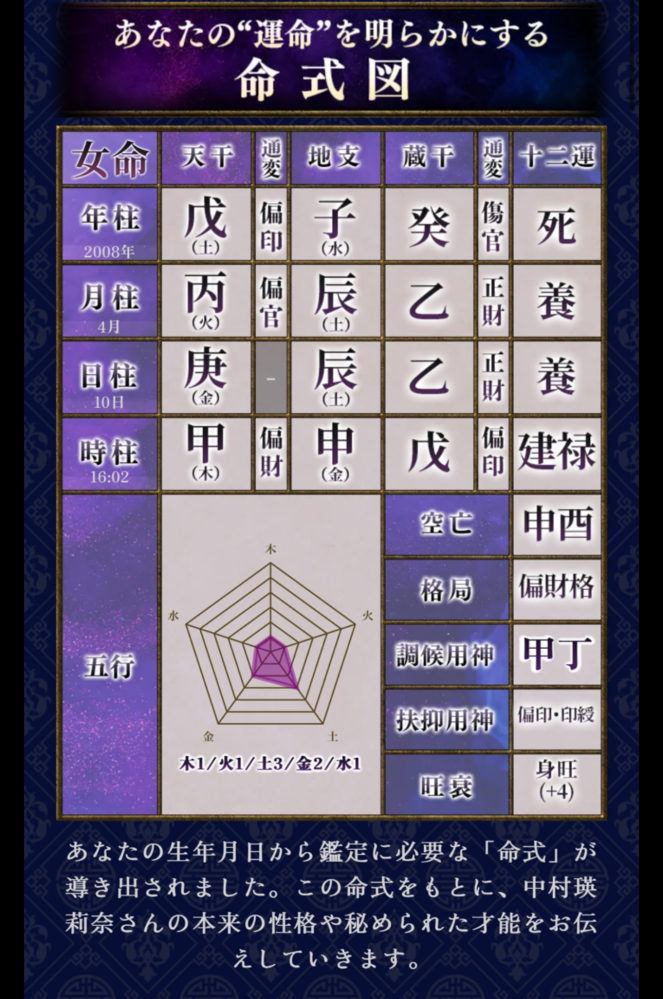 四柱推命に詳しい方にお尋ねします。この四柱推命で強みになることとか 