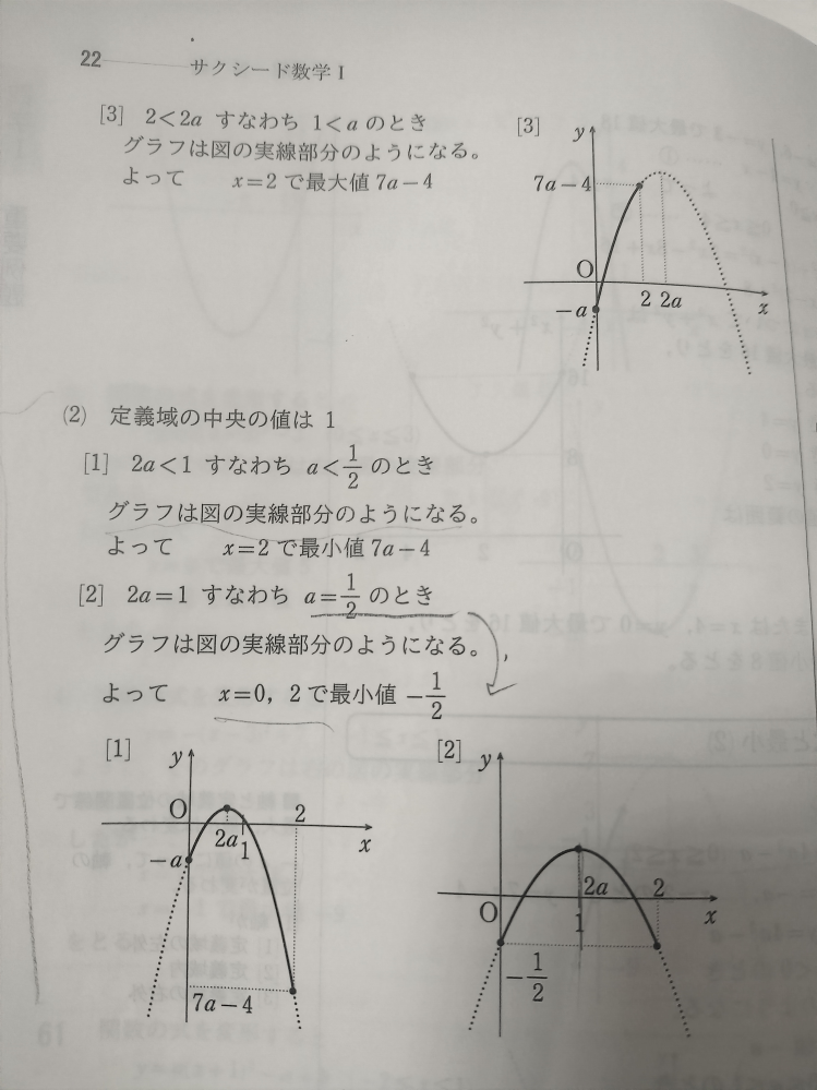 数学Ⅰ】至急お願いします！ - 高校一年生です。数学の2次関数の最大値