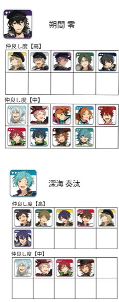 あんスタの五奇人に関して質問です。零、渉、宗、夏目に関しては
