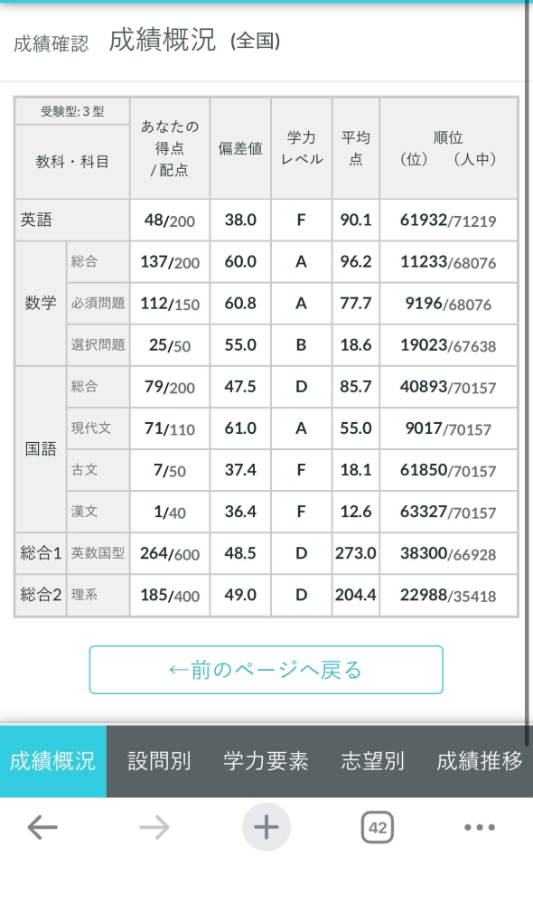 高3理系です。偏差値数学45物理45英語40です。 - 東進入 - Yahoo