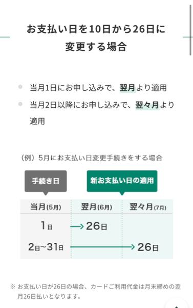 三井住友カード（NL）についてです。6月20日に支払日を15日締め10日