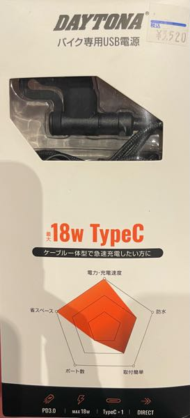 現在アドレスv100にキタコ117ccボアアップキットを装着し走行してます