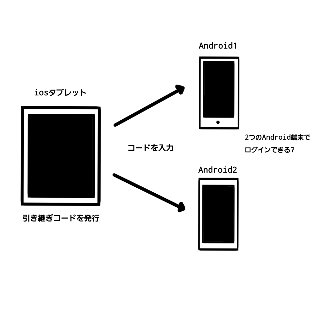 第五人格での質問です。タブレットを買い換える為に垢をiosから手持ち 