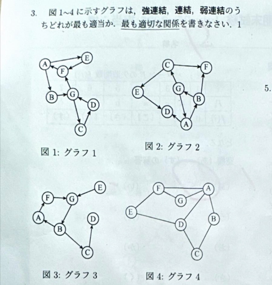 アルゴリズムのグラフ理論の分野を勉強し始めたばかりなのですが、「弱