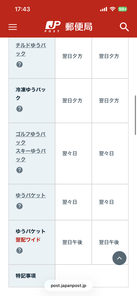 月曜日の午前中に発送連絡が来ました。荷物は翌々日の午前中に届く