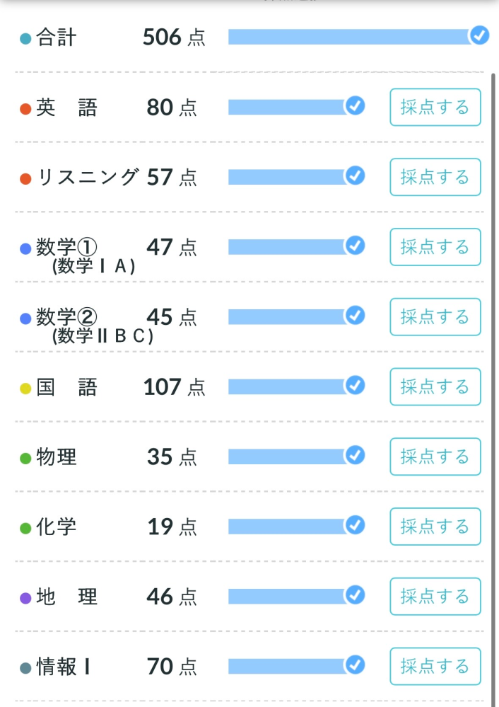 こないだの河合塾共テ模試の結果なんですけど広島の国公立ならどこ行け