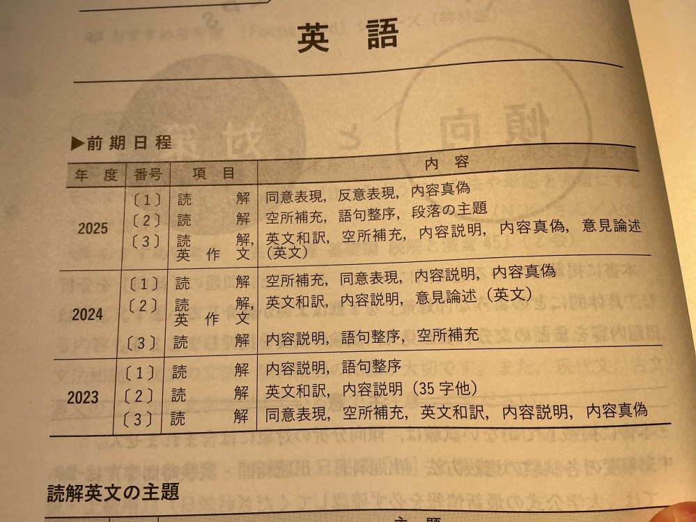 高三です。英語の整序問題が全然できません…。なにか解く際のコツや