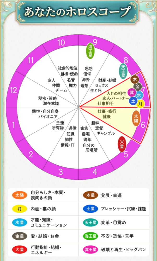 みみこです。 みみこさんのホロスコープについて、これはどのように読み解くのでしょ