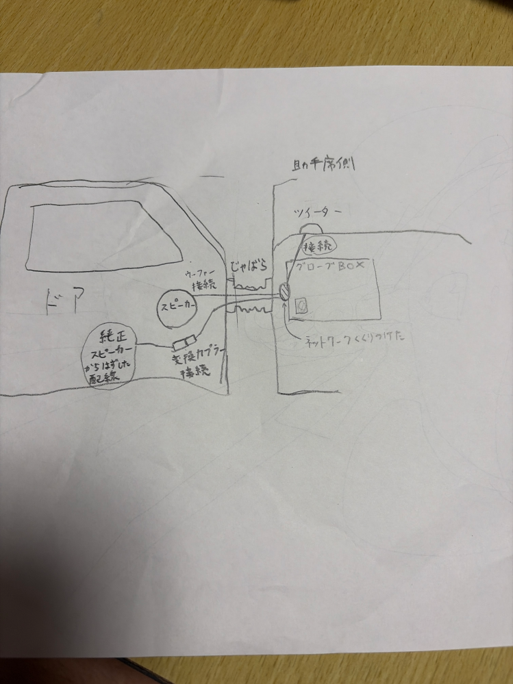 質問の画像