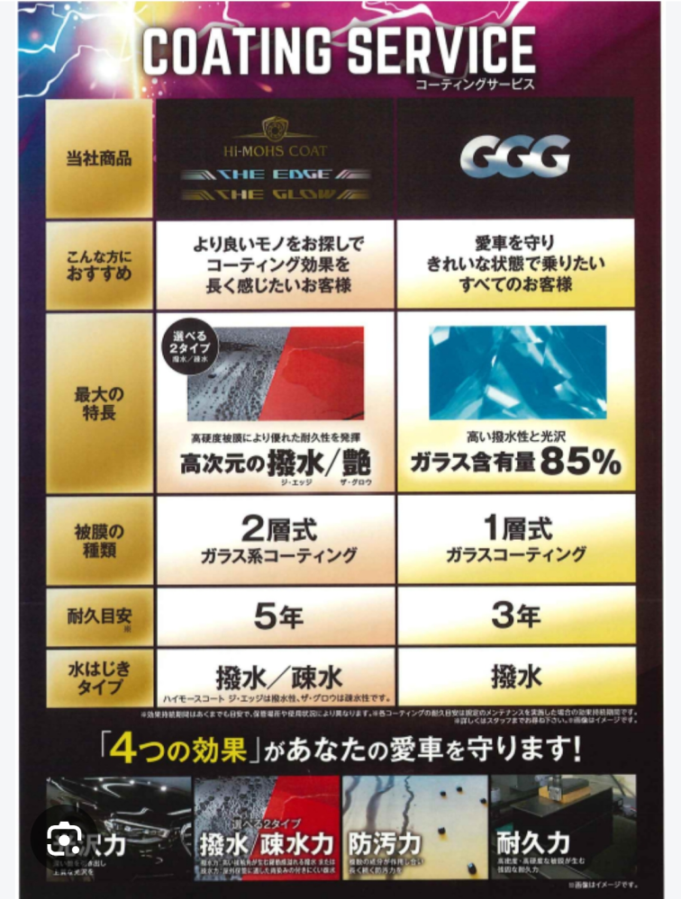 ガリバーでGGGという、ガラスコーティング、添付画像の右側3年耐久