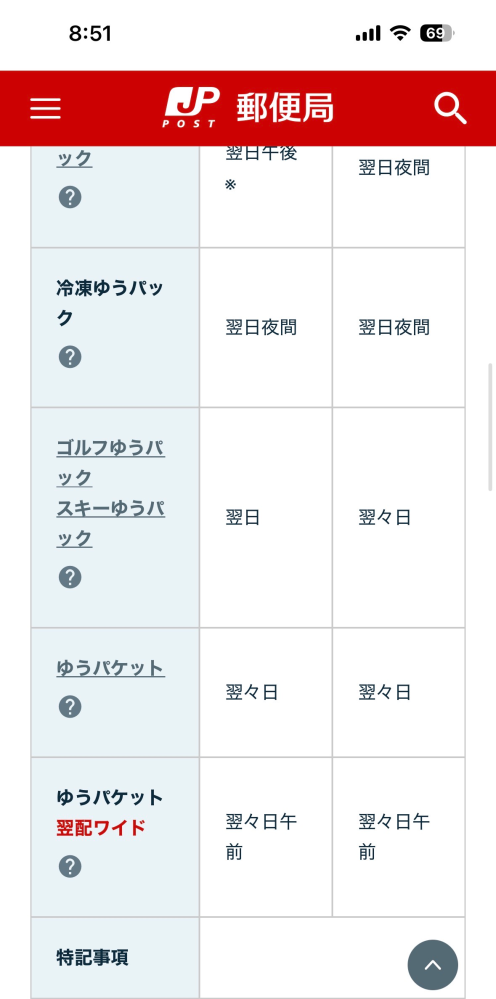 普通郵便って平日休みの日があるんですか？？最近平日でも配達員さん自