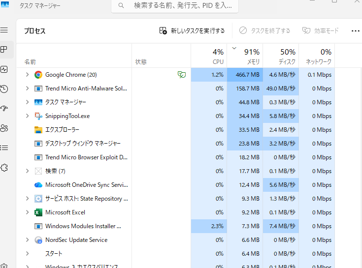 タスクマネージャーでメモリを見たら95％でした。メモリをクリックし