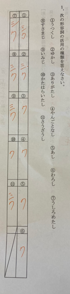 現代の国語の水の東西の質問ですなんとなく人生の気だるさのようなもの