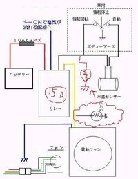 車の電動ファンがエアコン入れたら回るんですが 走行したあとに見たら回ってい Yahoo 知恵袋