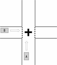 信号の無い交差点内での事故 住宅街内の交差点 どちらも同じ道幅で中央線 Yahoo 知恵袋