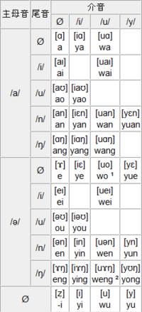 英語の質問なのですが 最近は ローマ字表記で英語で伸ばす母音 Yahoo 知恵袋