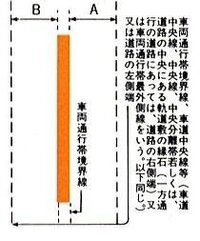 黄色の線を越えて 右折は できますか えっと はみ禁 オレンジセ Yahoo 知恵袋